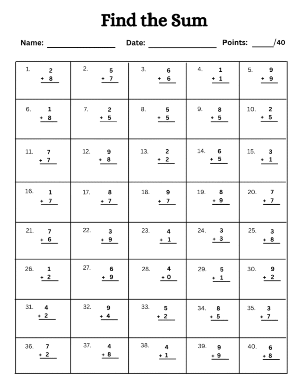 1, 2, and 3-Digit Addition Worksheet with Answer key