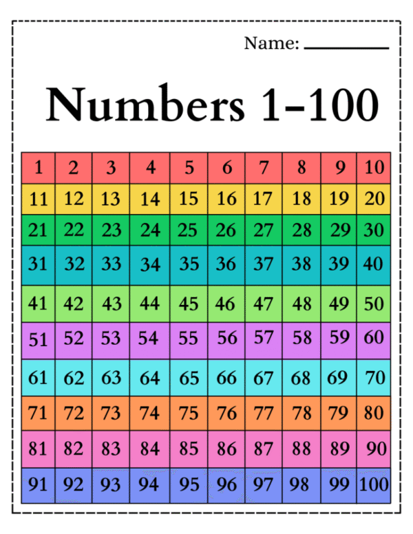 Missing Number 1 to 100 Worksheet